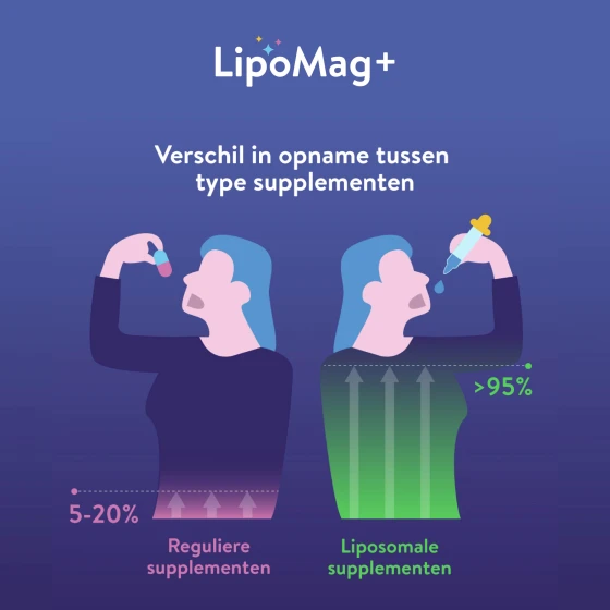 illustratie over verschil in opname tussen supplementen